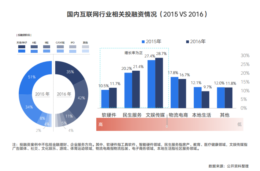 移動互聯網下半場 數據服務揭示的挑戰與變局