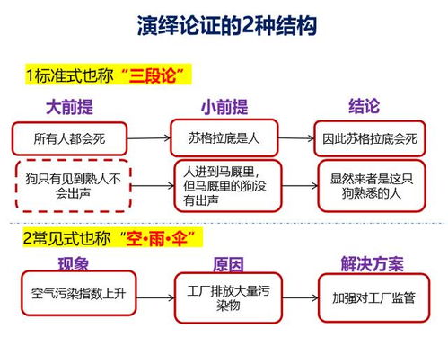 辛苦做的數據分析報告，業務領導不想聽？一定是少了‘在線數據處理與交易處理’業務思維