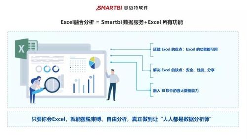 還在為年底工作報告發愁？在線數據處理與交易處理業務常用數據分析方法及工具分享