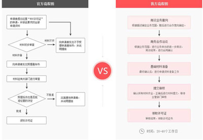 在線數據處理與交易處理業務許可證 定義、申請與重要性解析