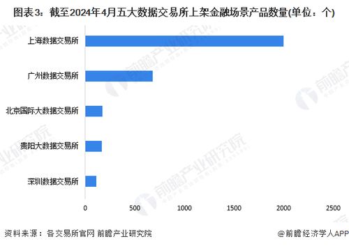 2024年中國(guó)數(shù)據(jù)交易行業(yè)金融領(lǐng)域發(fā)展現(xiàn)狀分析 在線數(shù)據(jù)處理與交易處理業(yè)務(wù)聚焦風(fēng)控與營(yíng)銷(xiāo)